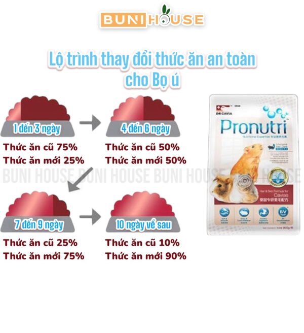 Cỏ Nén Pronutri Bọ Ú DR328 - Hình ảnh 5